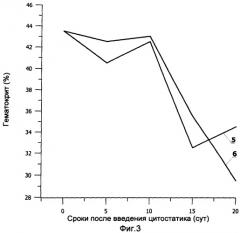 Средство для стимулирования эритропоэза и устранения дефицита железа (патент 2278677)