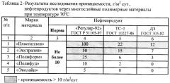 Способ монтажа присоединительных устройств технических средств нефтепродуктообеспечения (патент 2331813)