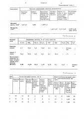 Шихта для производства фасадной плитки (патент 1239119)