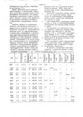 Способ очистки хлористого водорода (патент 842016)