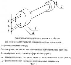 Способ определения плацентарной недостаточности после родов (патент 2438572)