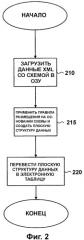 Способ и система для преобразования иерархической структуры данных на основе схемы в плоскую структуру данных (патент 2378690)