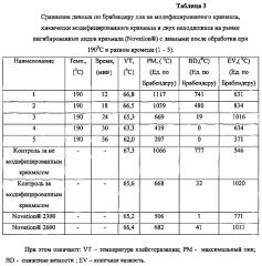 Термически ингибированный крахмал и крахмалосодержащие виды муки (патент 2602282)