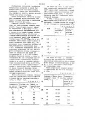 Способ получения сложных удобрений с бором (патент 1313843)