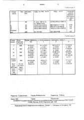 Перхлораты 1-аллил-2-метил-3-арил-4(3н) хиназолинония, проявляющие противосудорожную и анальгетическую активность (патент 809841)