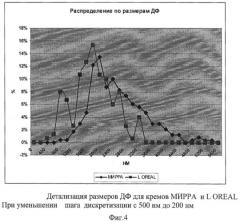 Способ получения эмульсионного косметического средства (патент 2422130)