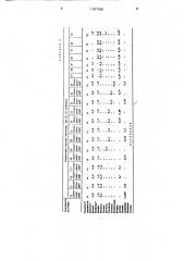 Раствор для формования триацетатцеллюлозных пленок (патент 1597368)