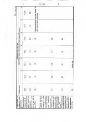 Состав для гидрофобизации древесно-стружечных плит (патент 1613333)