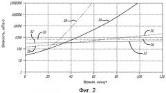 Способ продления технологического интервала термореактивных смол (патент 2515329)