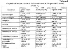 Способ профилактики острых послеродовых и хронических скрытых воспалительных процессов в репродуктивных органах свиноматок (патент 2635187)