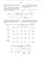 Способ хранения пищевых продуктоврастительного происхождения (патент 810199)