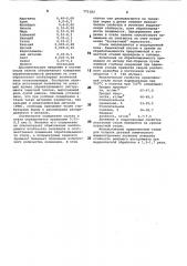 Литейная сталь (патент 771182)