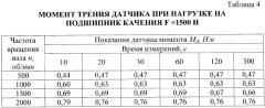 Способ тарировки машины трения (патент 2377537)