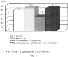 Способ оценки эффективности коррекции сперматогенеза у животных в условиях воздействия микроволнового излучения (патент 2552924)