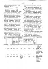Боросиликатная шихта для получения борных соединений (патент 709532)