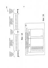 Способы и порядок осуществления коммуникаций в маломощных беспроводных сетях связи (патент 2638777)