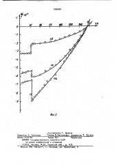 Термочувствительный элемент (патент 1006934)
