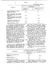 Способ обработки керамических масс (патент 992483)