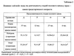 Способ коррекции нейроэндокринной регуляции при старении в эксперименте (патент 2568366)