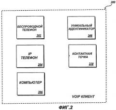 Клиентская voip информация (патент 2447596)