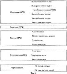 Реактивный двигатель (патент 2509909)