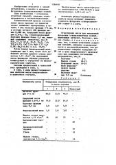 Огнеупорная масса для монолитной футеровки сталеразливочных ковшей (патент 1284970)