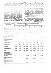 Способ получения резиновой смеси (патент 1237679)