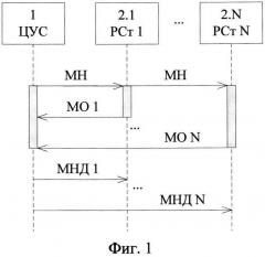Способ организации защищенной системы связи (патент 2644523)