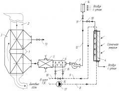 Система подогрева воздуха для топливосжигающей установки (патент 2601401)