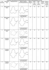 Способ получения циклических геминальных бисгидропероксидов (патент 2430087)