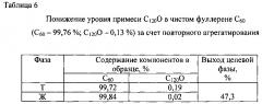 Способ очистки фуллерена c60 от оксидных примесей (патент 2626635)