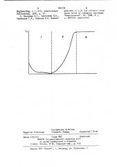 Способ изготовления электрода сравнения на основе интерметаллического соединения lial (патент 935779)
