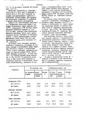 Способ количественного определениявитамина a и -каротина (патент 824048)
