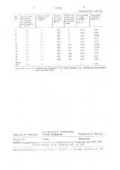 Способ обработки алюминиевых сплавов (патент 1705384)