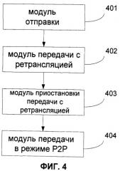 Способ, система и устройство для передачи видеоданных (патент 2500079)