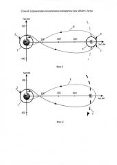 Способ управления космическим аппаратом для облёта луны (патент 2614446)