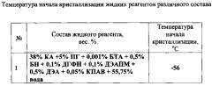 Противогололедная жидкость (патент 2562652)