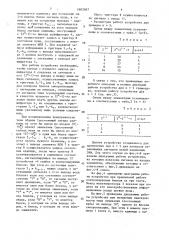 Устройство для контроля блоков синхронизации (патент 1603387)