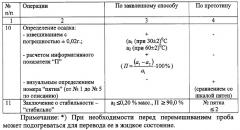 Способ определения стабильности топливных композиций, содержащих остаточные продукты переработки нефти (патент 2305836)