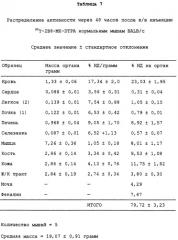 Набор для радиоактивного мечения и анализ связывания (патент 2251110)