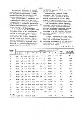 Двухфазная ферритно-мартенситная сталь (патент 1177379)