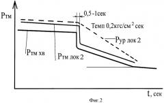 Способ управления тормозами соединенных поездов (патент 2453457)