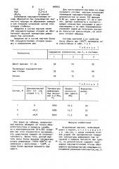 Огнеупорный мертель (патент 948972)