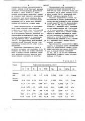 Сплав на основе железа (патент 749927)