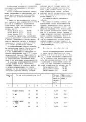 Способ кондиционирования хлористого калия (патент 1286582)