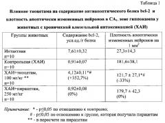 Способ лечения пациентов с хронической алкогольной интоксикацией (патент 2566075)