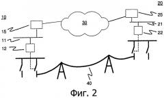 Способ связи на предприятии электроэнергетики и устройство для его осуществления (патент 2526836)