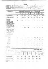 Полимерная композиция (патент 1100288)