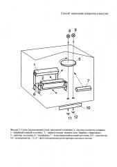 Способ нанесения покрытий в вакууме (патент 2654991)