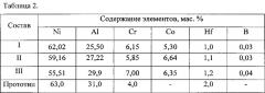 Гранулируемый сплав на основе интерметаллида nial (патент 2610655)